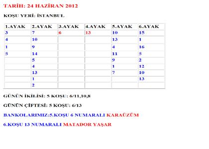 DORU TAHMNLERE DEVAM EDYORUZ