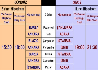 TJK HABERLER