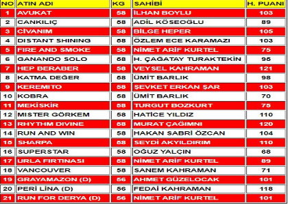 92. Gazi Kousu kaytlar belli oldu