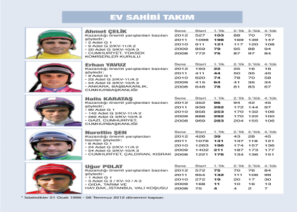 JOKEY TURNUVASI HEYECAN VERECEK